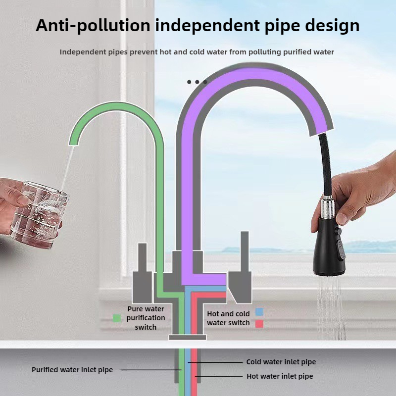 Commercial Kitchen Faucet with - Commercial Kitchen Faucets 评论和价格