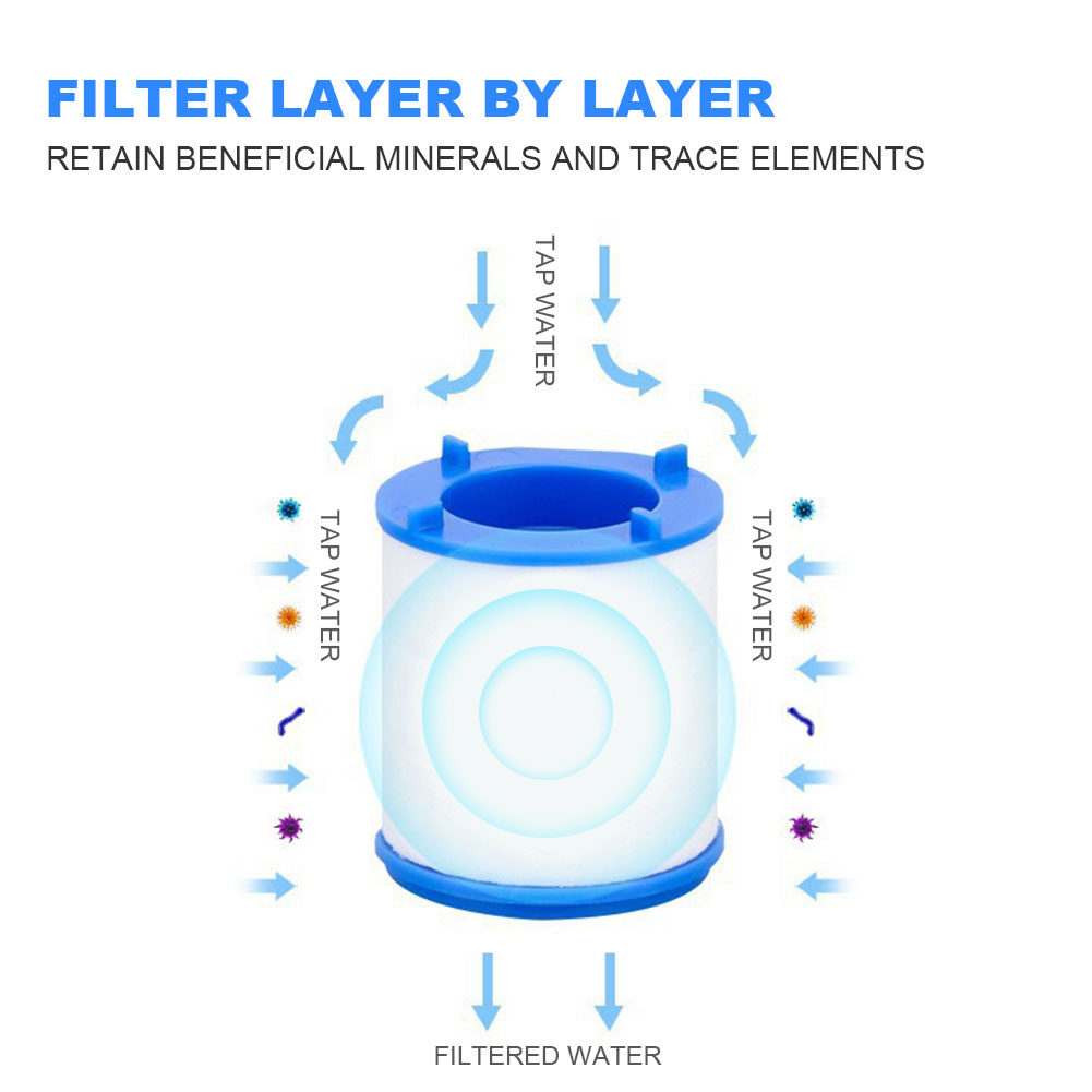 Faucet Water Filter for Kitche - Commercial Kitchen Tap 评论和价格